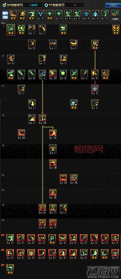 还在纠结2020dnf召唤师技能加点？这套加点方案你值得拥有！