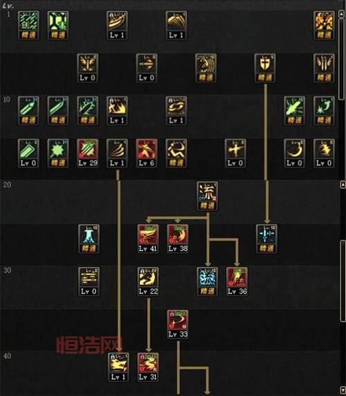 dnf鬼剑士剑魂技能加点攻略，这样加点输出高！