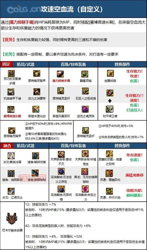 dnf鬼剑士剑魂技能加点攻略，这样加点输出高！