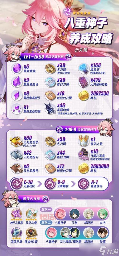 原神八重神子突破材料一览，快速升级看这篇攻略！