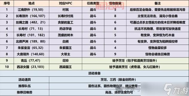 诛仙天空之城等级要求、进入方法与任务攻略详解