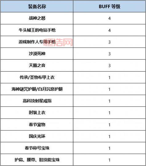 机械加点攻略：最优技能搭配与加点指南