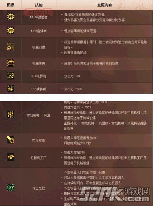 机械加点攻略：最优技能搭配与加点指南