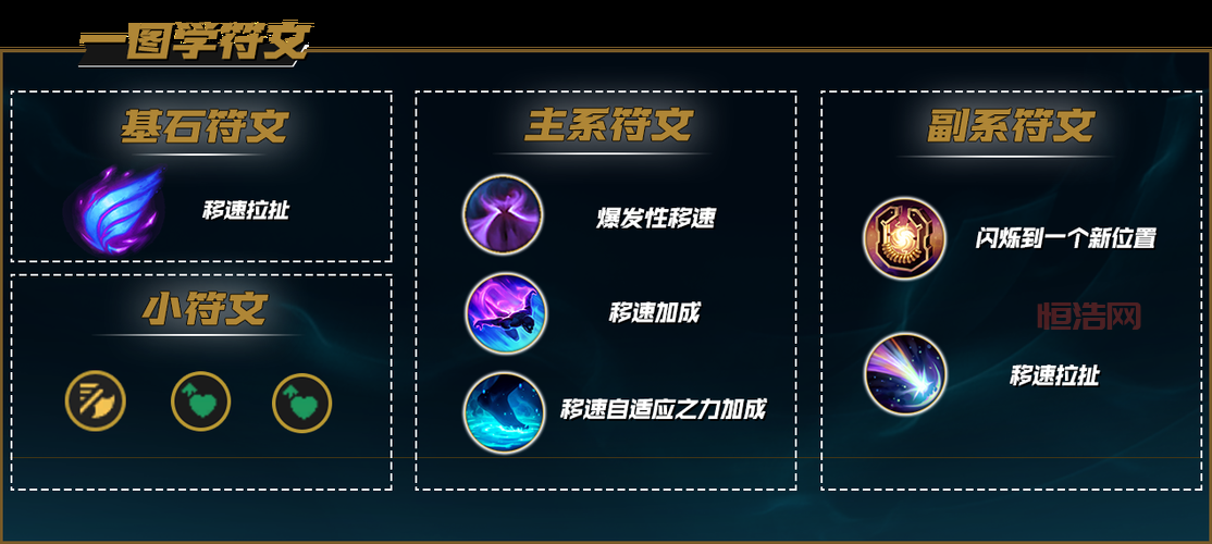 想玩好瞎子打野？最新版本符文搭配是关键！