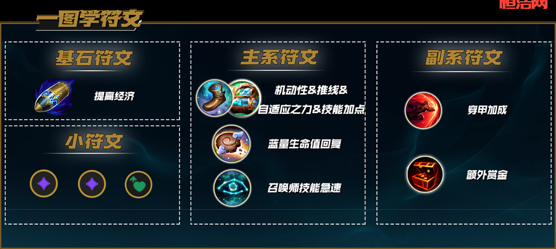 想玩好瞎子打野？最新版本符文搭配是关键！