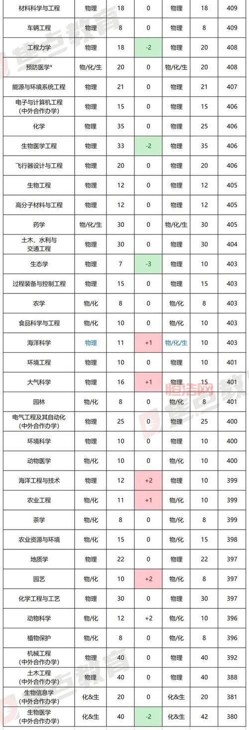 深入理解三位一体：浙江省高考改革与素质评价解析