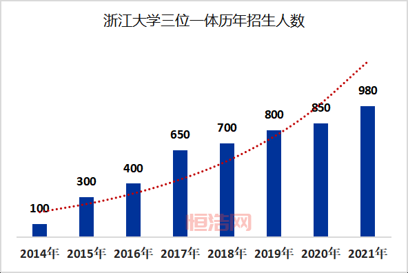 深入理解三位一体：浙江省高考改革与素质评价解析