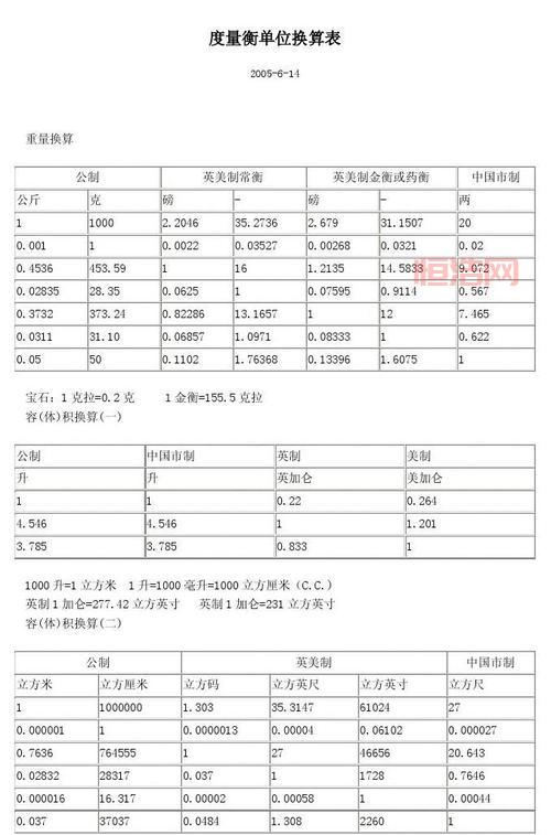 一加仑等于多少毫升？详细换算解析