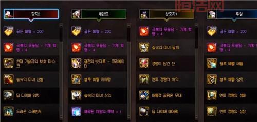 玛尼神兽项链的传奇故事：地下城与勇士中的神级装备