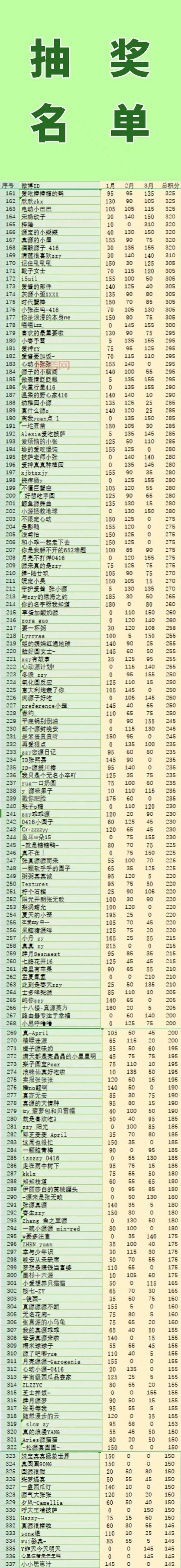 神曲激活码礼包大全：领取白金卡与豪华奖励！