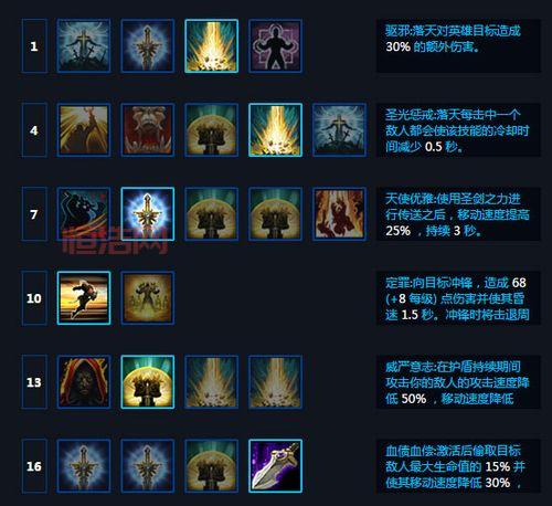 审判天使技能介绍，老玩家分享的实用技巧！