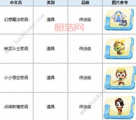 跑跑卡丁车金牌网吧奖励详解：如何获取高额金币与经验