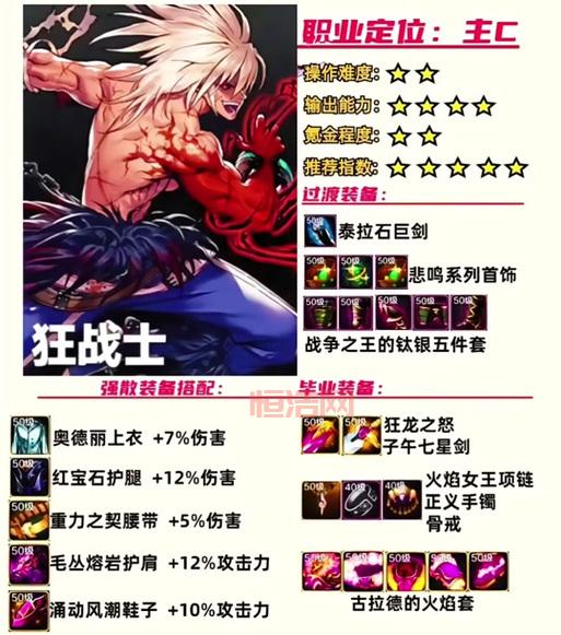 DNF狂龙之怒如何提升伤害？属性分析与实战推荐
