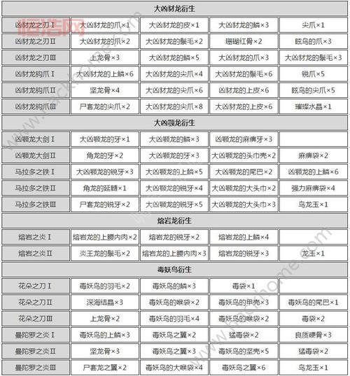 考古大剑适合谁？考古大剑攻略教你搭配阵容！