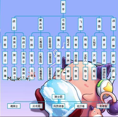 冒险岛哪个职业厉害？老玩家为你详细分析一下！