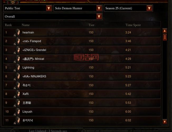 探索Alkaizer的游戏攻略：如何在暗黑三中登顶