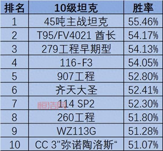 坦克世界胜率排行榜：最强坦克推荐与分析