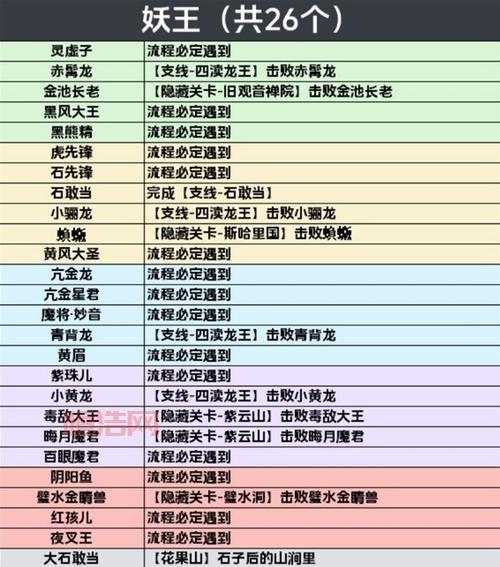 最终幻想9攻略 隐藏要素全收集，支线剧情完美解锁！