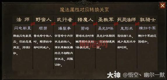 暗黑不朽职业推荐，哪个角色最好玩？看完就懂！