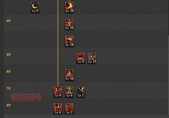 dnf100级驭剑士怎么加点？新手入门详细加点教程！