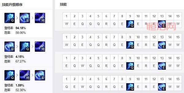 2021瑞兹最新出装来了！学会轻松上分不是梦！