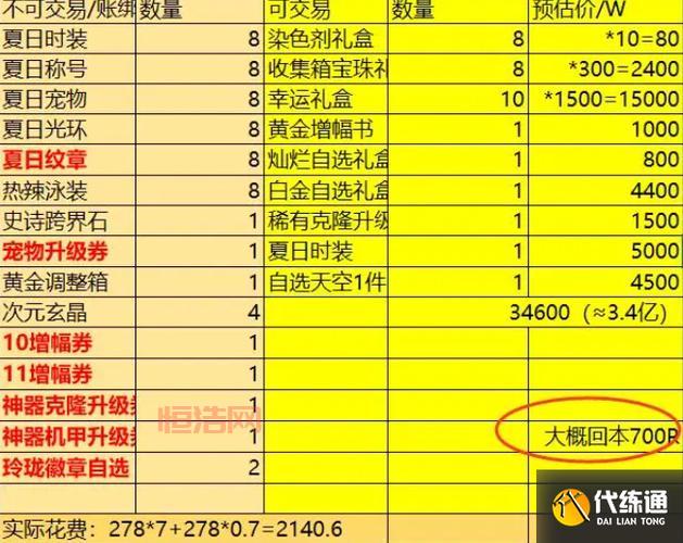 DNF天空套合成方法详解，平民玩家也能拥有天空套！