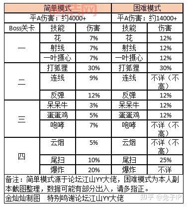 傲斗凌天2完整攻略:属性分配与副本挑战技巧