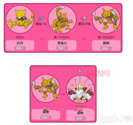 洛克王国科多进化路线是什么？科多进化等级与属性解析