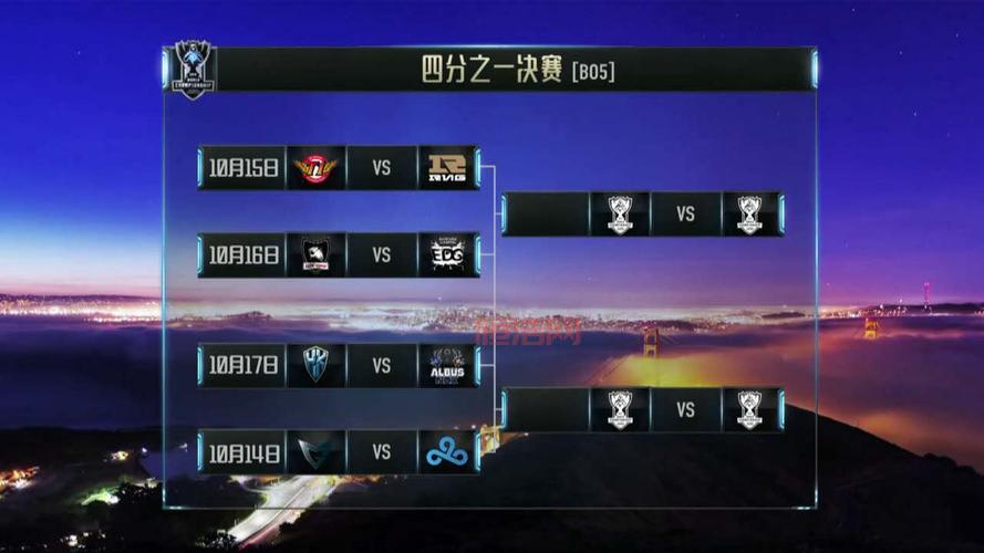 回顾S6八强对阵图最终结果，哪场比赛最让你难忘？