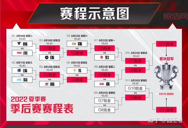 回顾S6八强对阵图最终结果，哪场比赛最让你难忘？