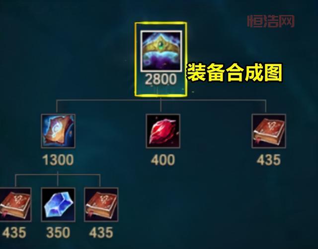 lol装备大全介绍s12，新手必看装备搭配指南！