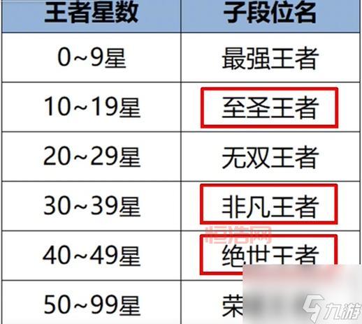 排位赛段位表详解，教你快速提升段位技巧！