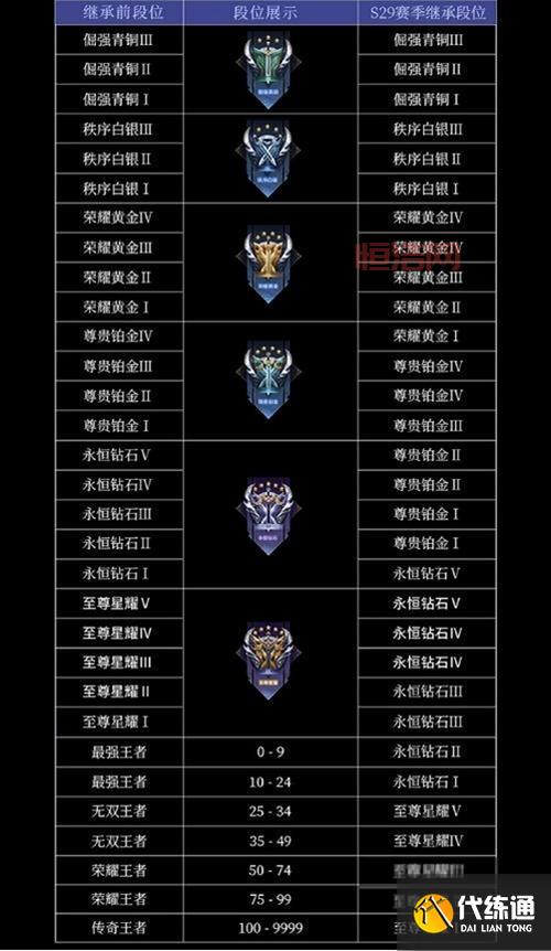 排位赛段位表详解，教你快速提升段位技巧！