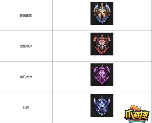 排位赛段位表详解，教你快速提升段位技巧！