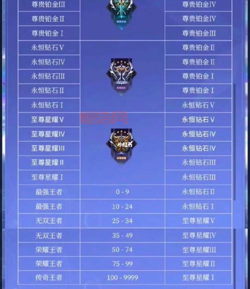 排位赛段位表详解，教你快速提升段位技巧！