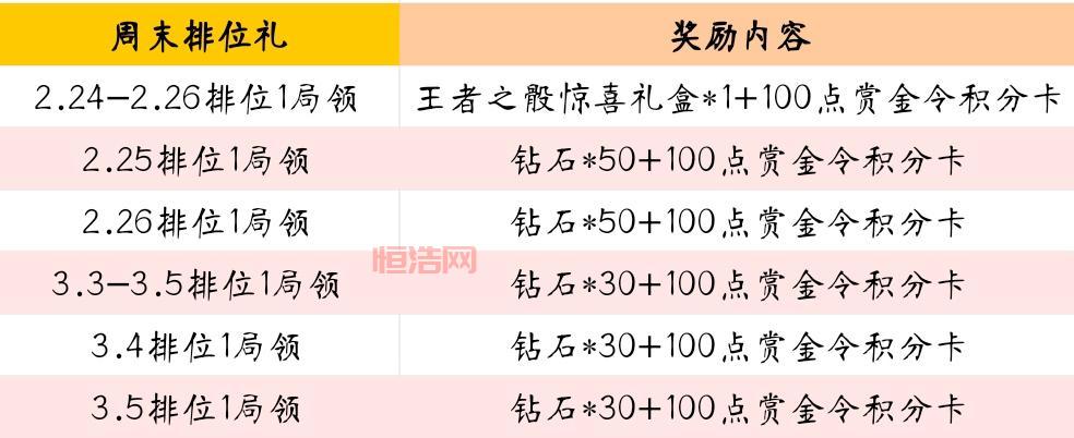 排位赛段位表详解，教你快速提升段位技巧！