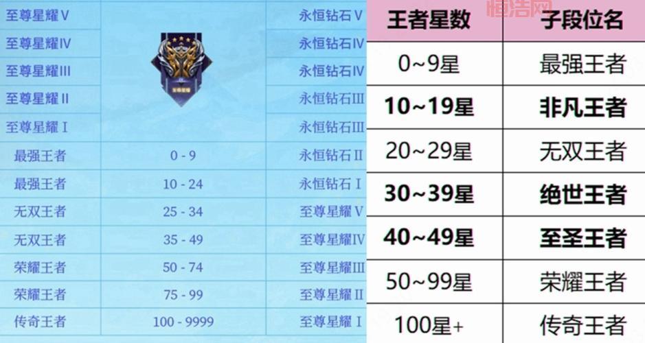 排位赛段位表详解，教你快速提升段位技巧！