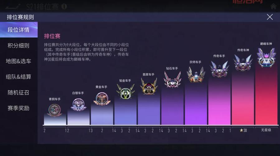 排位赛段位表详解，教你快速提升段位技巧！