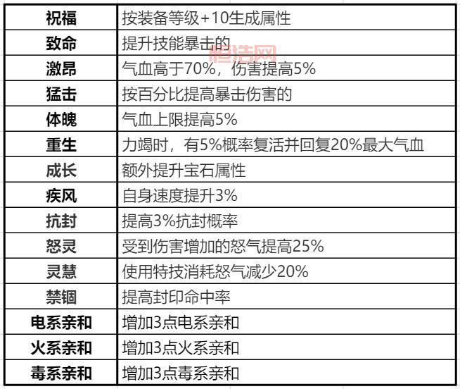 梦幻诛仙2生产技能提升攻略：如何快速升满技能