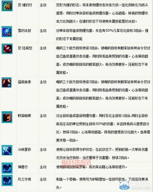 梦幻诛仙2生产技能提升攻略：如何快速升满技能