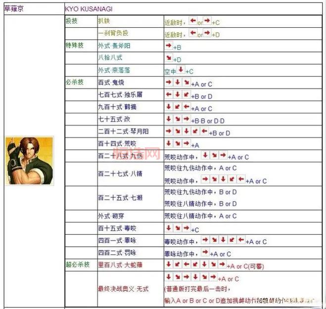 拳皇98八神庵出招表大全，新手老手必看技巧！