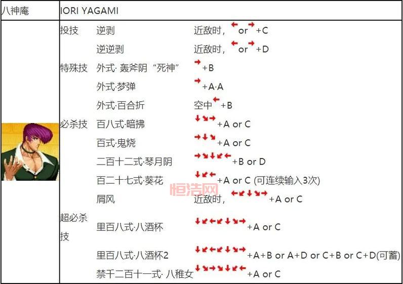 拳皇98八神庵出招表大全，新手老手必看技巧！