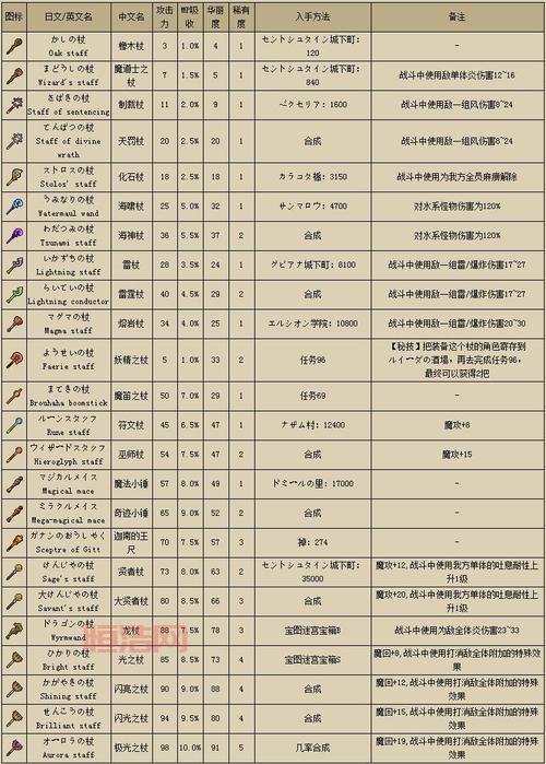 勇者斗恶龙9哪个职业厉害？后期最强职业强度分析