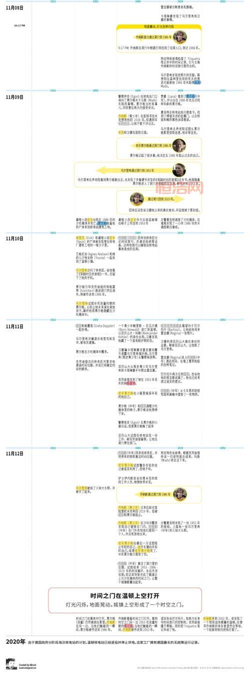 搞懂最终幻想纷争012是什么意思，剧情时间线梳理