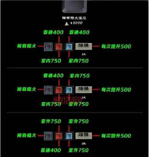 无尽之剑2宝石合成攻略：如何打造最强彩虹攻击宝石
