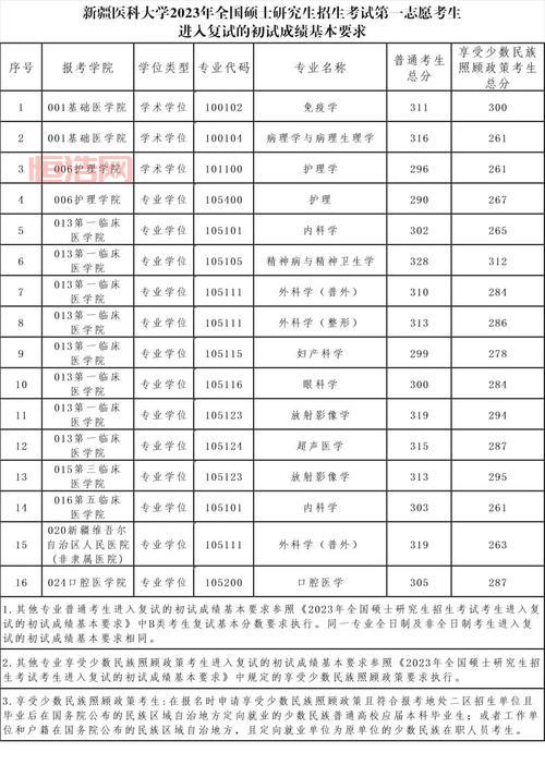 一区二区划分及其影响：如何影响SCI期刊与考研分数线