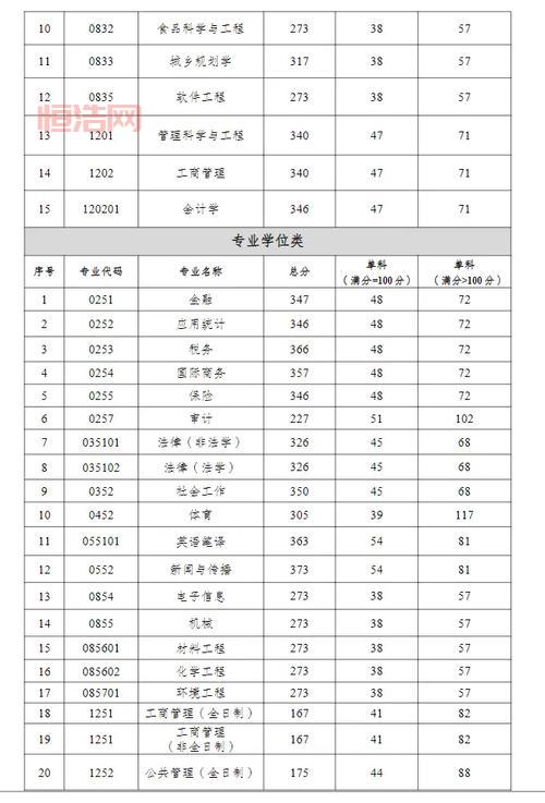 一区二区划分及其影响：如何影响SCI期刊与考研分数线