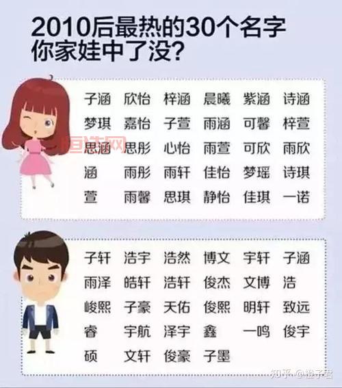 子轩的含义与寓意：从名字看气度与学识