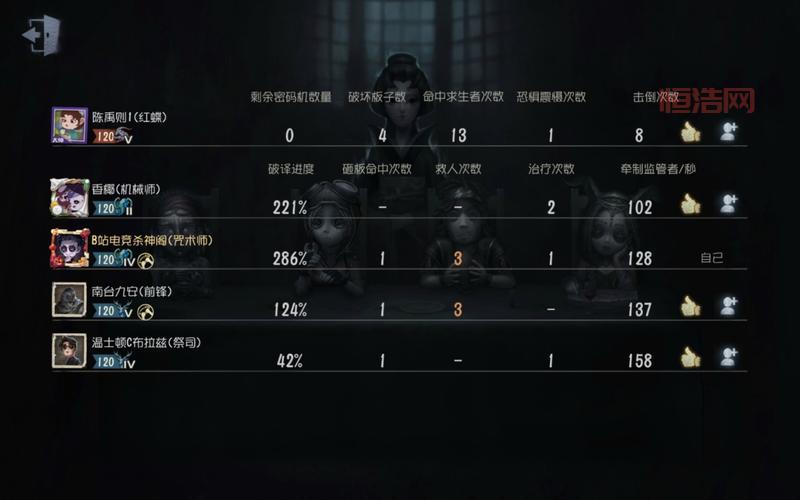 第五人格咒术师天赋加点推荐，这样点轻松上分！