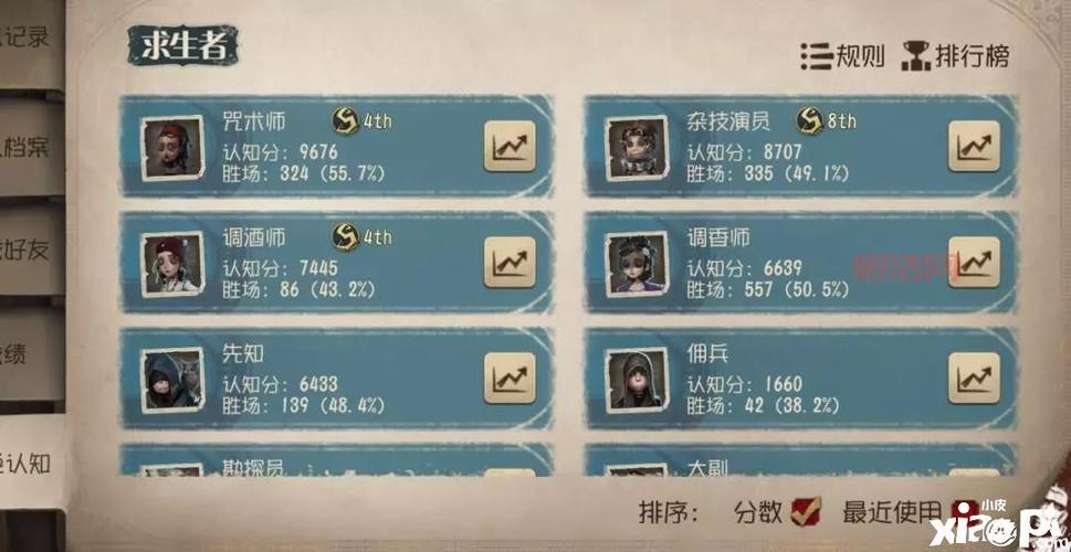 第五人格咒术师天赋加点推荐，这样点轻松上分！